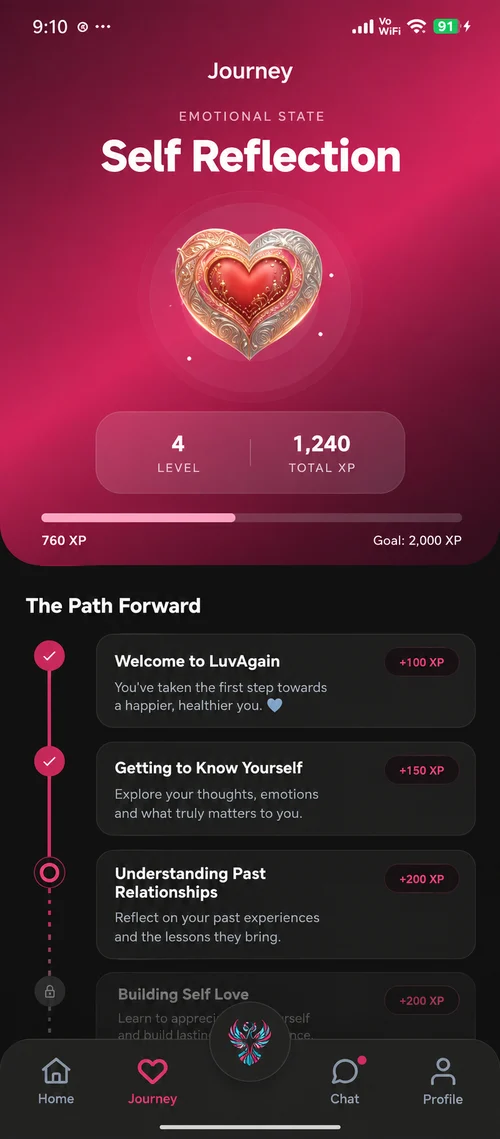 LuvAgain Journey healing tracker with level and XP